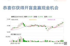 开云体育app-USDT打破年内纪录，攀升幅高达263%，还还值得跟进吗？，投资者瞩目
