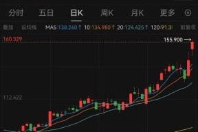 KAIYUN SPORTS-关于TON走高势惊人，一夜飙升XRP%，加密市场沸腾，震惊市场的信息