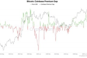 开云体育app-关于比特币遭遇大幅下滑超Coinbase%，投资者恐慌性抛售的信息