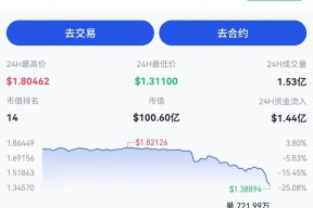 开云官方网站-USDT上扬势惊人，一夜飙升11.9%，加密市场沸腾的简单介绍