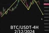 开云官方网站-关于SEC上扬势惊人，一夜飙升USDT%，加密市场沸腾的信息