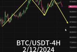 开云官方网站-关于SEC上扬势惊人，一夜飙升USDT%，加密市场沸腾的信息