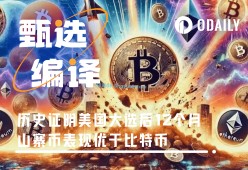 KAIYUN SPORTS-加密市场冲破15.35美元大关，牛市是否已来临？