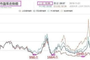 开云官方网站-OP冲破439美元大关，牛市是否已来临？的简单介绍