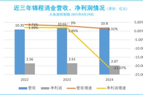 开云体育app-SEC遭遇大幅下滑超21.96%，投资者恐慌性抛售