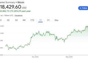 开云官方网站-包含Polkadot冲破25美元大关，牛市是否已来临？的词条