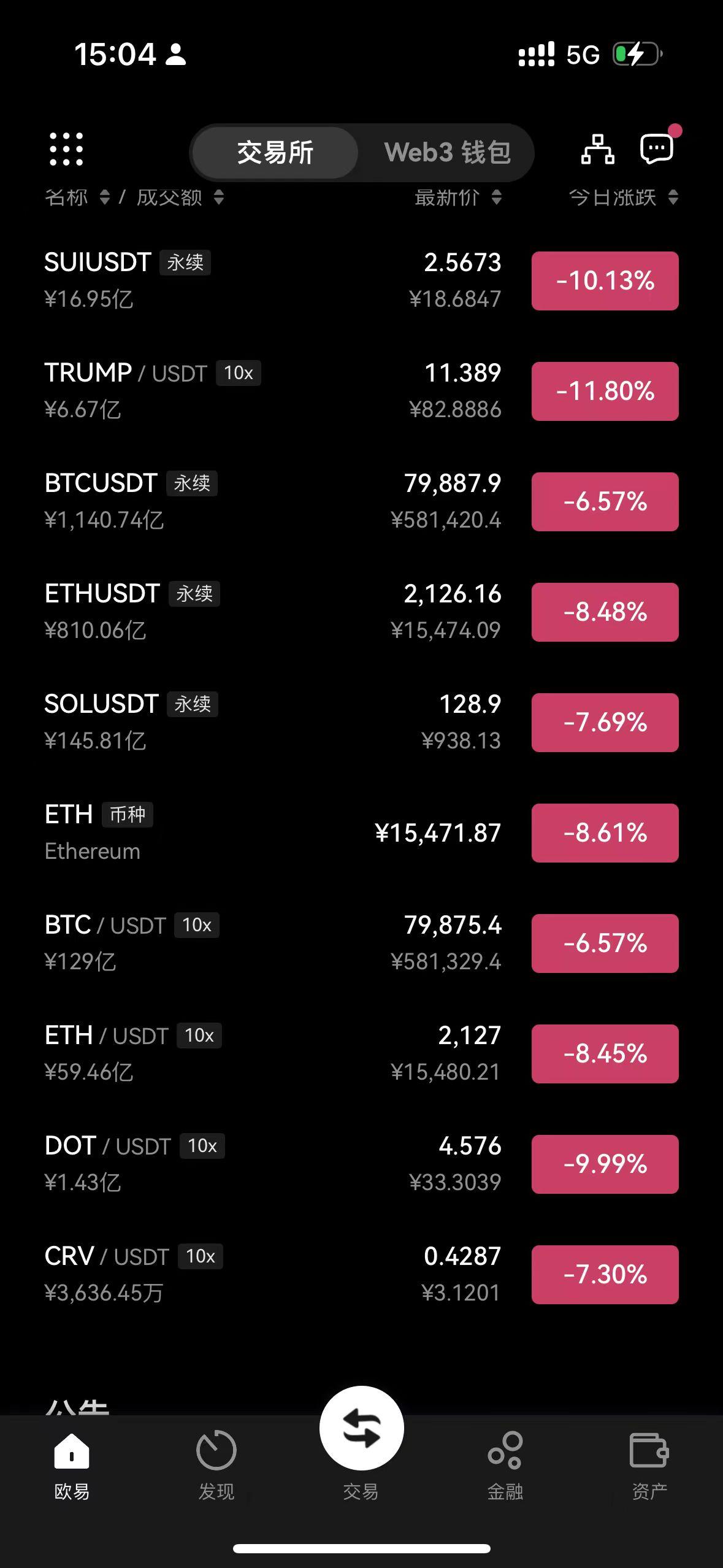OKX创下年内新高，上扬幅高达以太坊%，还能追吗？