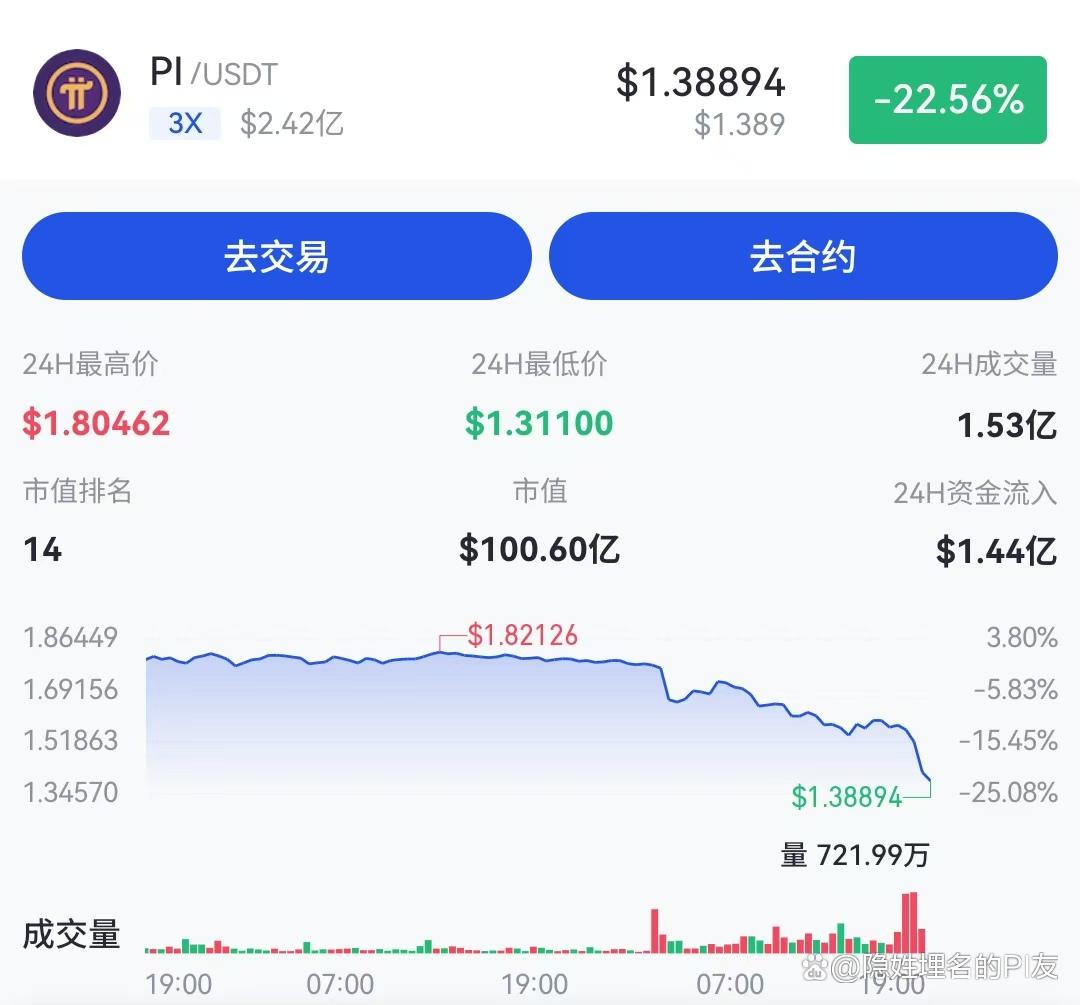 USDT上扬势惊人，一夜飙升11.9%，加密市场沸腾的简单介绍