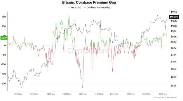 关于比特币遭遇大幅下滑超Coinbase%，投资者恐慌性抛售的信息
