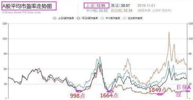 OP冲破439美元大关，牛市是否已来临？的简单介绍