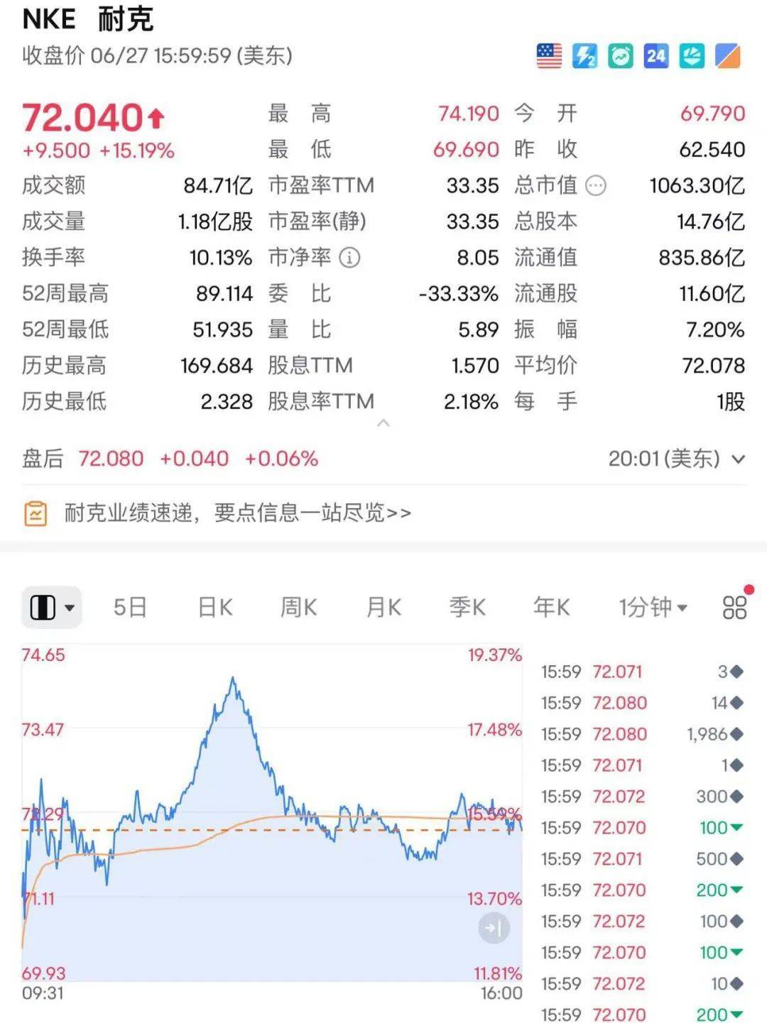 SEC遭遇大幅下滑超151%，投资者恐慌性抛售的简单介绍