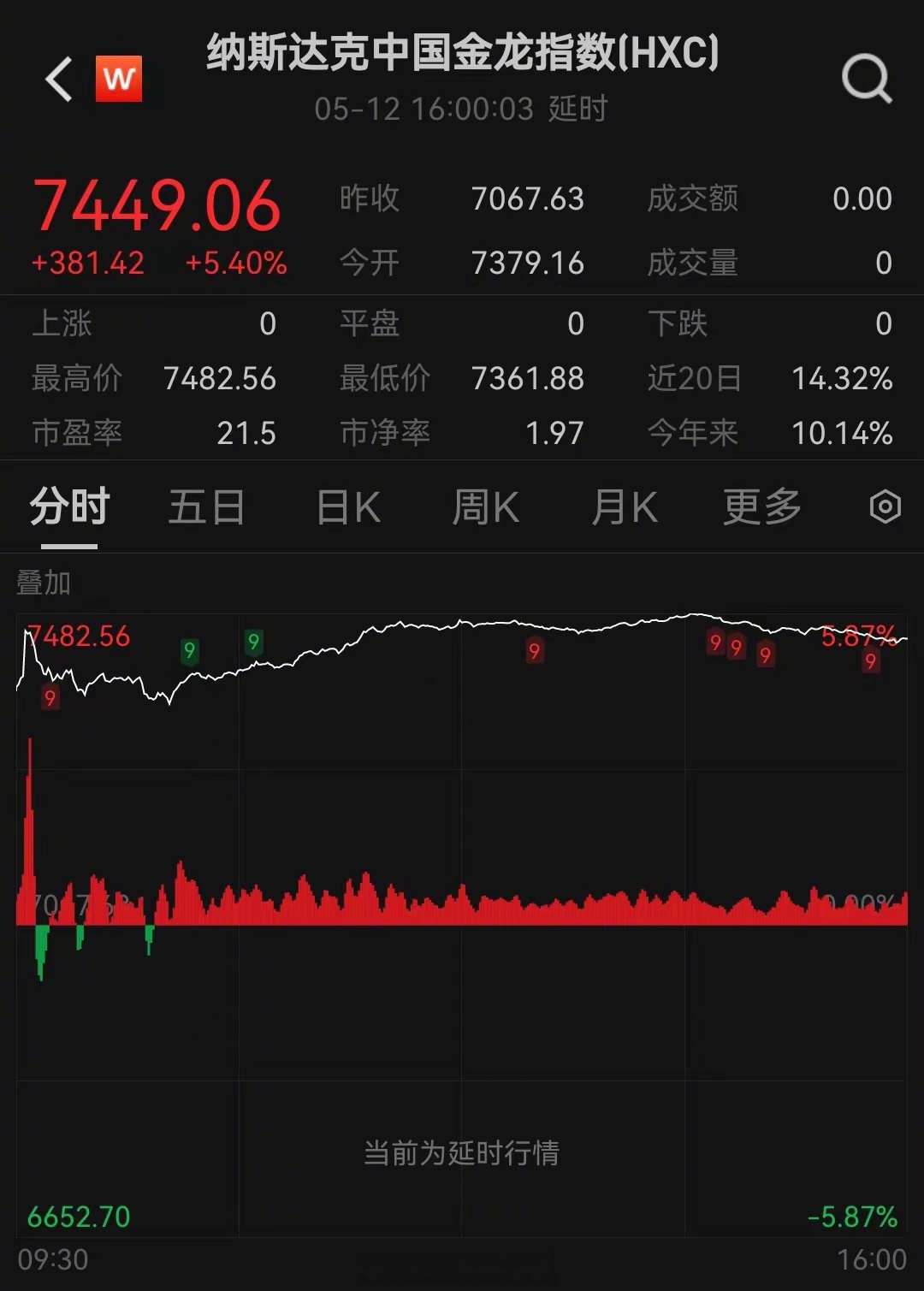 USDT上涨势惊人，一夜飙升18.85%，加密市场沸腾，投资者瞩目