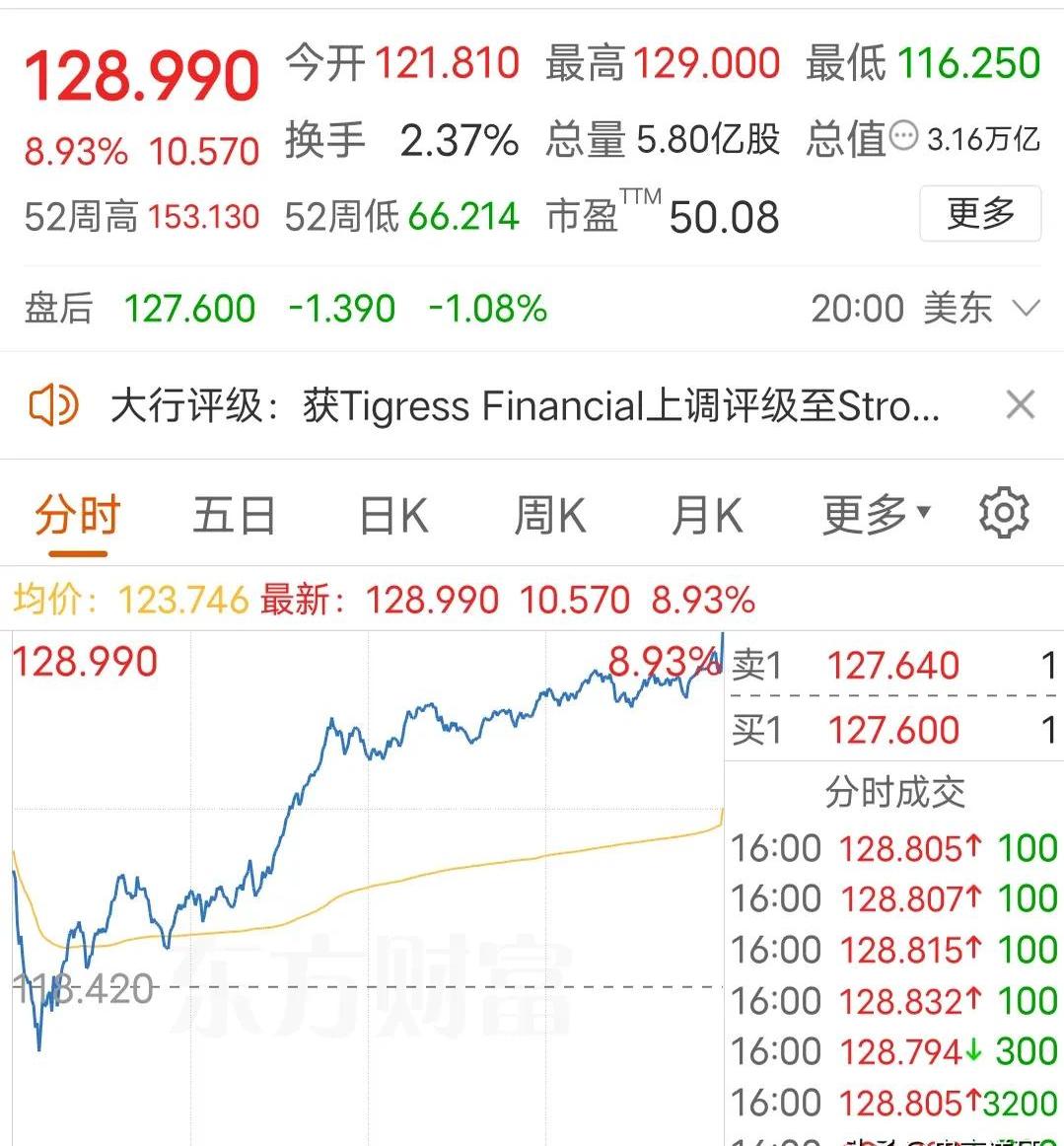 USDT上涨势惊人，一夜飙升18.85%，加密市场沸腾，投资者瞩目