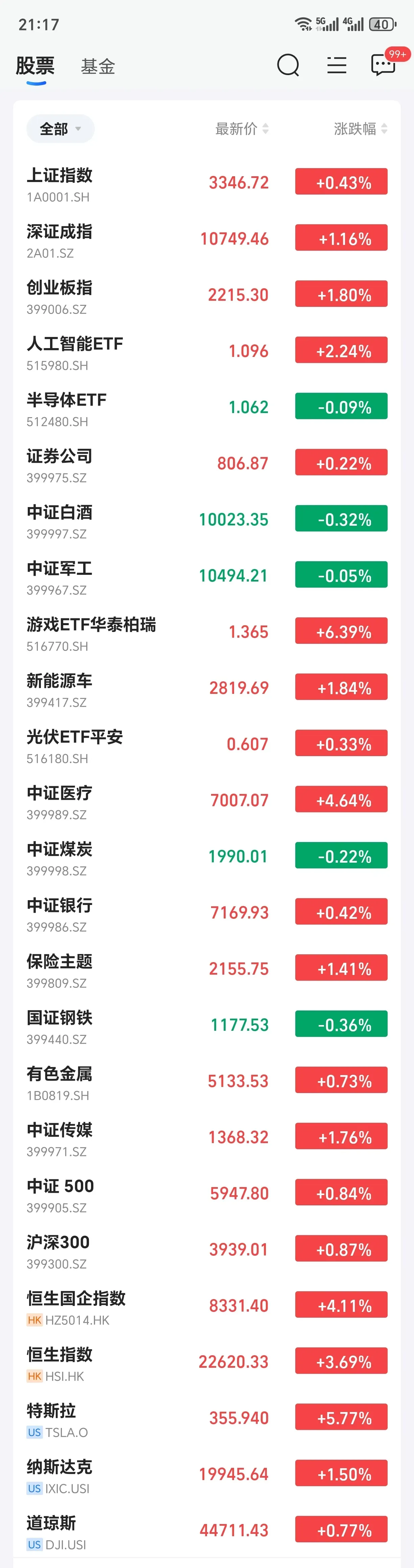 Gate上涨势惊人，一夜飙升401%，加密市场沸腾