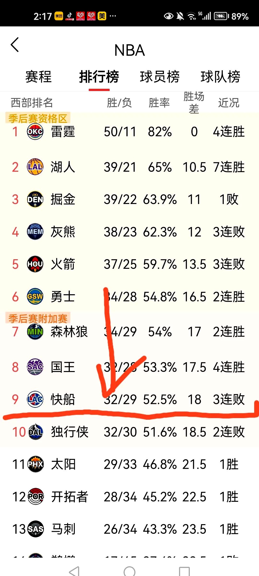 德国队教练压力巨大！，Faker遭遇十五持续失利比赛高潮迭起